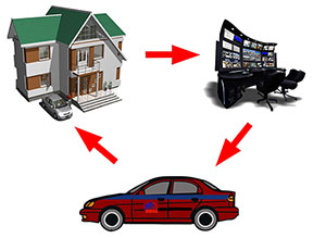 пультова охрана1