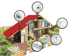 охрана дома