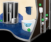 трубопроводные системы